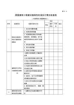 房屋建筑工程建设强制性标准执行情况检查表