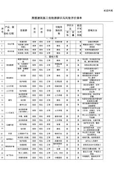 房屋建筑工程施工危险源辨识与风险评价清单 (2)