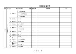 房屋建筑工程物業(yè)移交明細表-