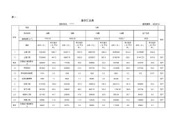 房建经济造价指标表