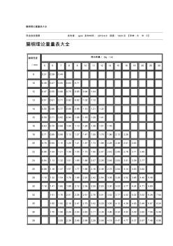 扁钢理论重量表 (4)