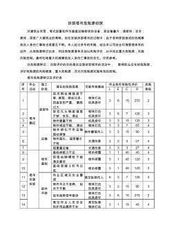 拆装塔吊危险源初探