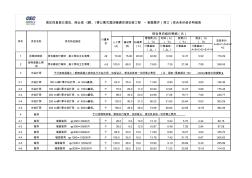 拆除鋼筋混泥土等工程組價(jià)