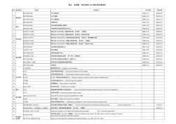 插头、连接器、电线电缆行业引用标准明细清单(20201021101058)