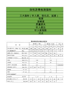 改性沥青与普通沥青检测指标