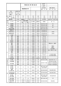 放空气管道等级表公制 (2)