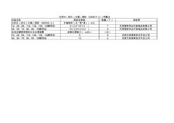 方形补(软化)水箱(国标03R401—2)