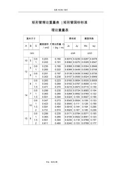 方管、矩形管規(guī)格和理論重量參考表