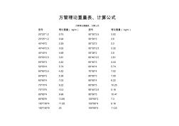 方管理论重量表、计算公式 (2)