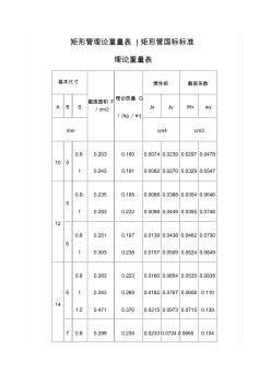方管矩形管規(guī)格及理論重量參考表