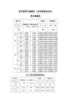 方管矩形管规格和理论重量参考表