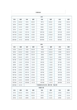 方管规格表 (3)