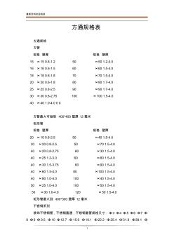 方通規(guī)格表 (2)