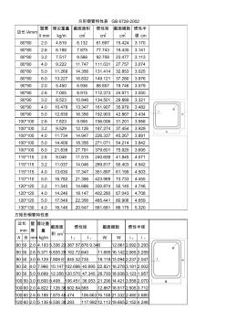 方管钢材规格及重量 (3)