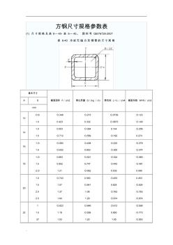 方鋼尺寸規(guī)格全參數(shù)表