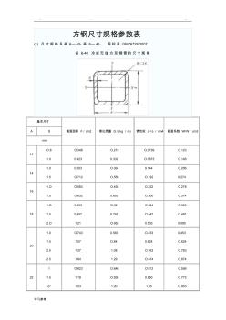 方鋼尺寸規(guī)格參數(shù)表 (3)