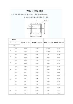 方钢尺寸规格表2015 (2)