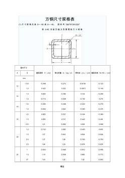 方钢尺寸规格表2017