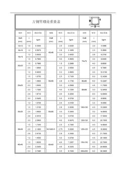 方鋼管理論重量表 (2)