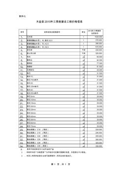 昌吉地區(qū)季度建設(shè)工程價格信息