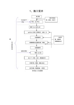 暗挖隧道施工工艺流程图