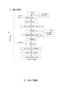 暗挖隧道施工工艺流程图(20200609174213)