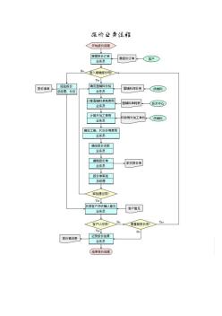 服装生产管理流程图(上)