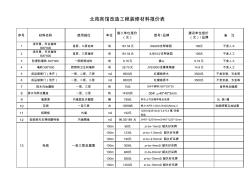 材料报价表讲解学习