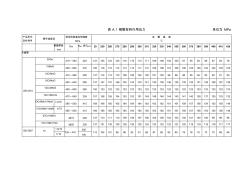 材料许用应力表A