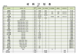 材料采购计划表格