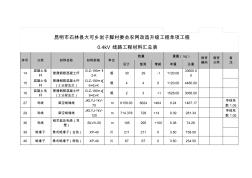 村委會(huì)農(nóng)網(wǎng)改造升級(jí)工程單項(xiàng)工程材料匯總模板