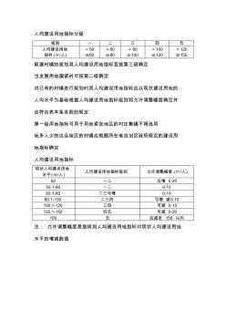 村镇建设用地指标