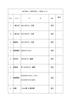 板房材料清单(20201016120429)