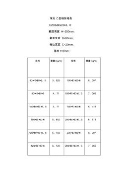 标准C型钢规格表(20201023162629)