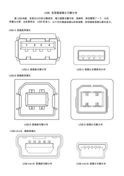 标准USB插座插头规格及引脚定义