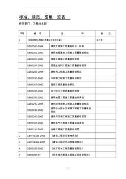 标准、规范、图集一览表(中国建筑) (2)