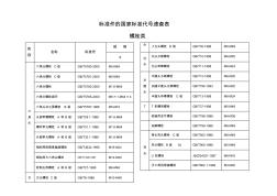 標(biāo)準(zhǔn)件的國(guó)家標(biāo)準(zhǔn)代號(hào)速查表