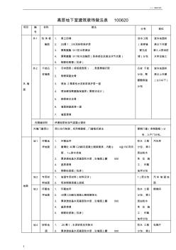 標(biāo)準(zhǔn)建筑裝飾做法表100620