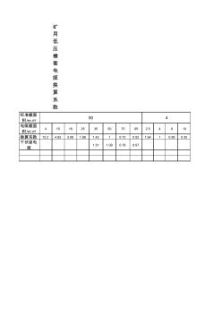 标准电缆换算系数表