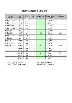 标准管道保温体积与面积计算表 (2)