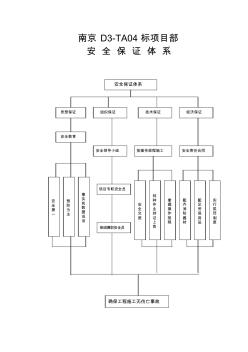 标化工地质量、安全保证体系框图