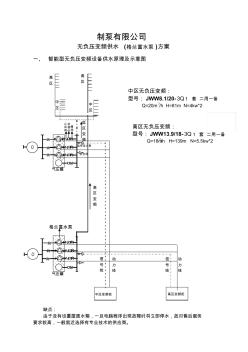 格兰富水泵(高配)