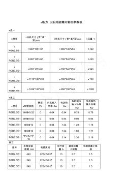 格力风管机参数表 (3)