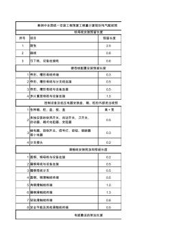 案例中电气配线预留长度要求汇总