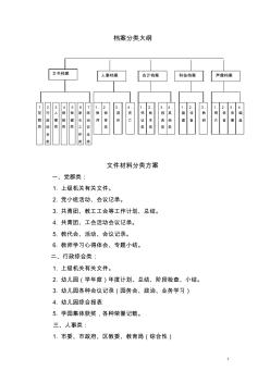 檔案分類(lèi)大綱(內(nèi)部資料)