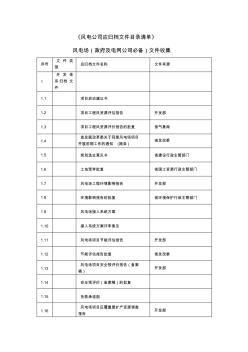 档案制度附件：十四(风力发电企业归档范围与档案分类及保管期限划分表)