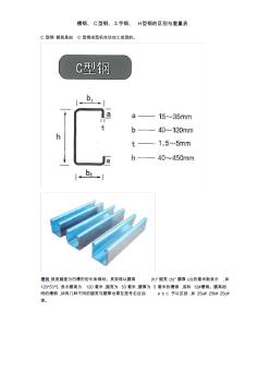 槽钢、C型钢、工字钢、H型钢的区别和重量表 (2)