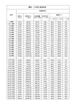 槽钢、工字钢参数表