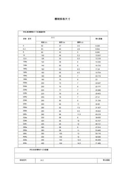 槽鋼型號(hào)及詳細(xì)參數(shù)