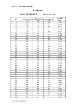 槽钢尺寸及重量规格 (3)